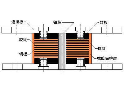 淳化县抗震支座施工-普通板式橡胶支座厂家